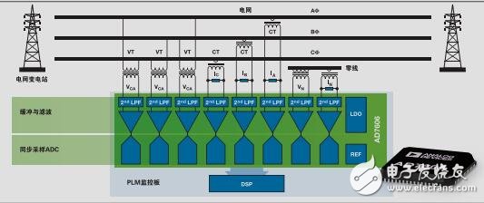 模數轉換器與驅動器IC解決方案通報