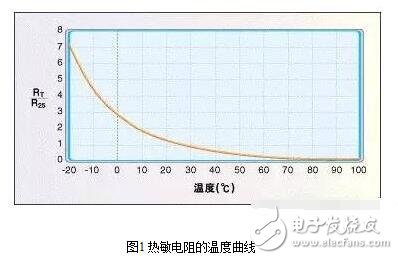 常用溫度傳感器解析，溫度傳感器的原理、分類及應用