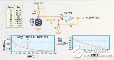 常用溫度傳感器解析，溫度傳感器的原理、分類及應用