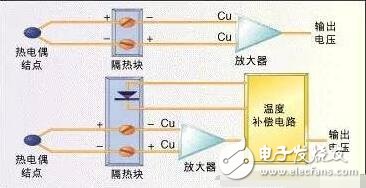 常用溫度傳感器解析，溫度傳感器的原理、分類及應用