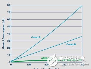 精度在物聯網中的重要影響