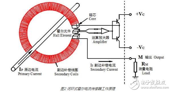 霍爾電流傳感器的工作原理與其磁飽和問題