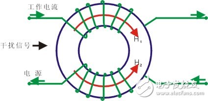 共模扼流圈的工作原理與作用以及特點(diǎn)和應(yīng)用詳解