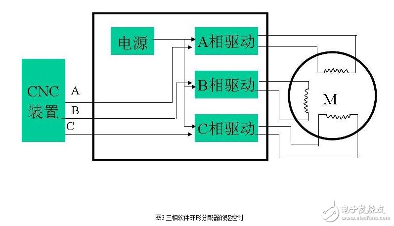 步進電機開環伺服系統解析，開環步進伺服系統的工作原理