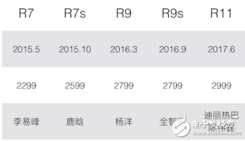 OPPO R11真機評測：平凡年輕的你也能擁有最時尚潮流的青春