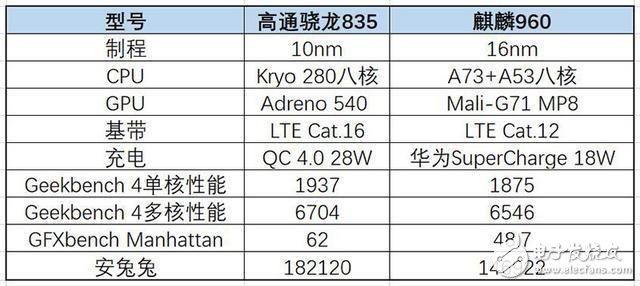 生死冤家榮耀9和小米6哪個好？雷布斯感到壓力了嗎？