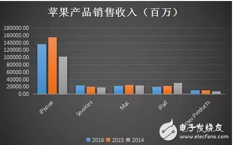 科技股泡沫來了？京東疑似遭惡意做空 蘋果暴跌3000億