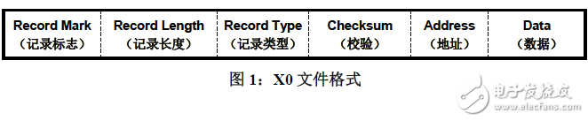 詳細闡述UCD3xxx系列數字電源控制器燒寫格式