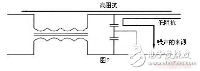 共模電感設計方案，零歐電阻、磁珠、電感有何區別