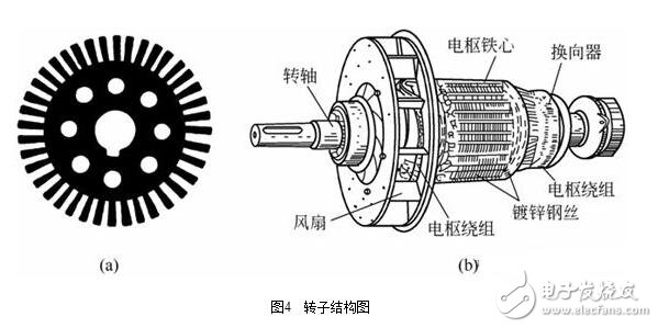 圖解直流電機(jī)，直流電機(jī)電機(jī)結(jié)構(gòu)模型與縱向剖視圖圖解