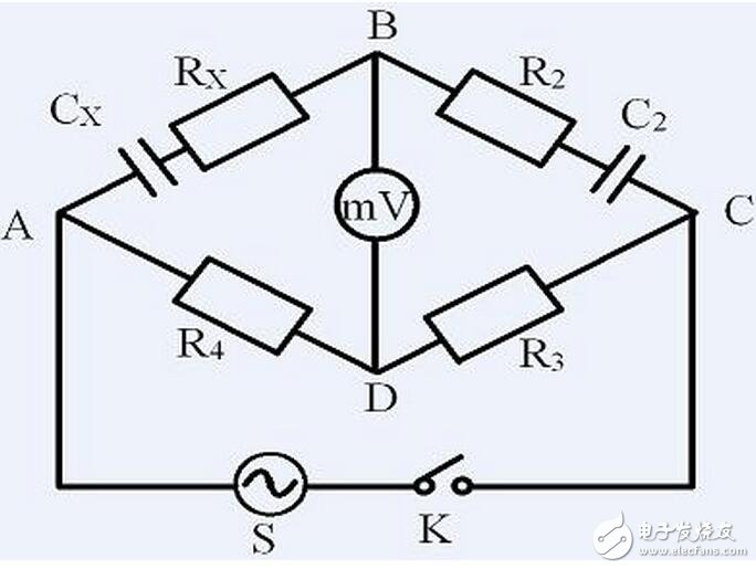 其測(cè)量原理是把被測(cè)電容和基準(zhǔn)電容連接到同一電阻上，構(gòu)成RC網(wǎng)絡(luò)。通過(guò)測(cè)量?jī)蓚€(gè)電容放電時(shí)間的比率，就可以求出被測(cè)電容的電容值。測(cè)量范圍從pF（10-12F）到幾十個(gè)nF（10-9F），并且在寄生電容的抑制和溫度穩(wěn)定性方面具有極很大的優(yōu)勢(shì)。