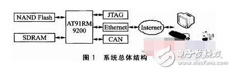 Linux 一開始是基于Intel 386 機器而設計，但是隨著網絡的散布，各式各樣的需求涌現，因此就有許多工程師致力于各式平臺的移植，造成了 Linux 可以在 x86、MIPS、ARM/StrongARM、PowerPC、Motorola 68k、Hitachi SH3/SH4、 Transmeta.。等等平臺上運作的盛況。這些平臺幾乎涵蓋了所有嵌入式系統所需的 CPU，因此選擇 Linux 就可以把更多的硬件平臺納入考量的范圍。