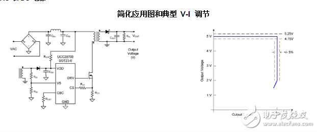 帶有初級端調(diào)節(jié)的恒定電壓、恒定電流控制器