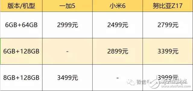 國內(nèi)最強三款旗艦手機: 一加5、小米6和努比亞Z17哪款更適合你?一加5、小米6和努比亞Z17全方位評測對比