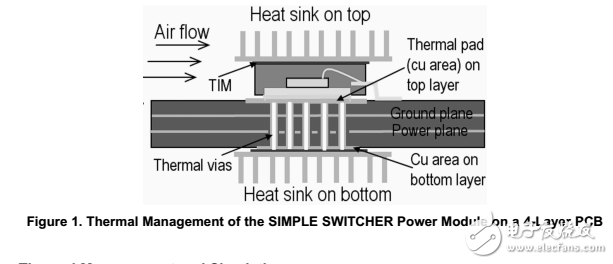 an-2026PCB設計簡單開關電源模塊的熱性能的影響