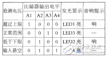 套管表面臟污吸收水分后，會使絕緣電阻降低，其后果是容易發生閃絡，造成跳閘。同時，閃絡也會損壞套管表面。臟污吸收水分后，導電性提高，不僅引起表面閃絡，還可能因泄漏電流增加，使絕緣套管發熱并造成瓷質損壞，甚至擊穿；套管膠墊密封失效，油紙電容式套管頂部密封不良，可能導致進水使絕緣擊穿，下部密封不良使套管滲油，導致油面下降。套管密封失效的原因主要有兩個方面：一是由于檢修人員經驗不足，螺栓緊固力不夠