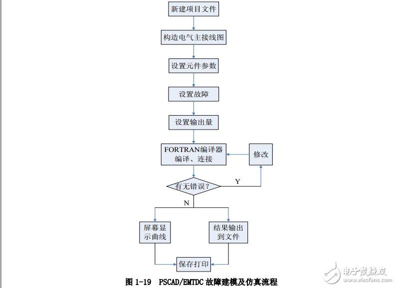 PSCAD/EMTDC實驗指導教程