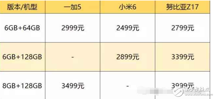 小米6、一加5、努比亞Z17哪個最好有什么區別？小米6、一加5、努比亞Z17配置、跑分、價格對比評測讓你知道