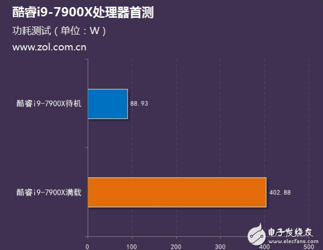 Intel旗艦i9性能怎么樣？十核心酷睿i9-7900X評測：超頻能力驚人