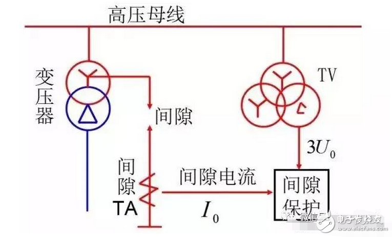 遙測時先將E和G與被測物連接好，用絕緣物挑起L線，待兆歐表的轉速達到每分鐘120轉時，再將L線搭接在高壓繞組（低壓繞組）上，遙測時儀表水平放置，以每分鐘120轉勻速遙測，待表針穩定一分鐘后讀數，撤下L線，再停搖表。