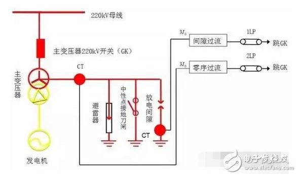 遙測時先將E和G與被測物連接好，用絕緣物挑起L線，待兆歐表的轉速達到每分鐘120轉時，再將L線搭接在高壓繞組（低壓繞組）上，遙測時儀表水平放置，以每分鐘120轉勻速遙測，待表針穩定一分鐘后讀數，撤下L線，再停搖表。