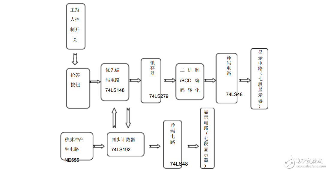 8路搶答器畢業論文