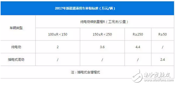 30萬就能買特斯拉？如果真的國產，特斯拉在國內會怎樣？