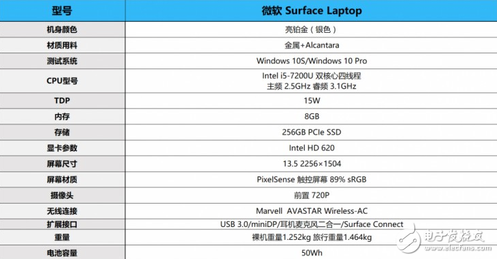 微軟Surface Laptop怎么樣？Surface Laptop評測：很值得買但也有缺點