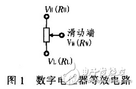 X9313為工業級的32抽頭數控電位器，最大阻值為10 kΩ，采用8引腳，有DIP、OIC、FSSOP 3種封裝。X9313的內部功能框圖，如圖3所示。它由輸入部分、5位E2PROM、存儲和調用電路、32選l譯碼器、由MOS場效應管構成的32路模擬開關、電阻陣列6部分組成。其中輸入部分是5位加／減計數器經過三線加／減式接口（）與單片機相連，其工作像一個升／降計數器，輸出經譯碼，控制接通某個電子開關，這樣就把電阻陣列上的一個點連接到滑動輸出端。