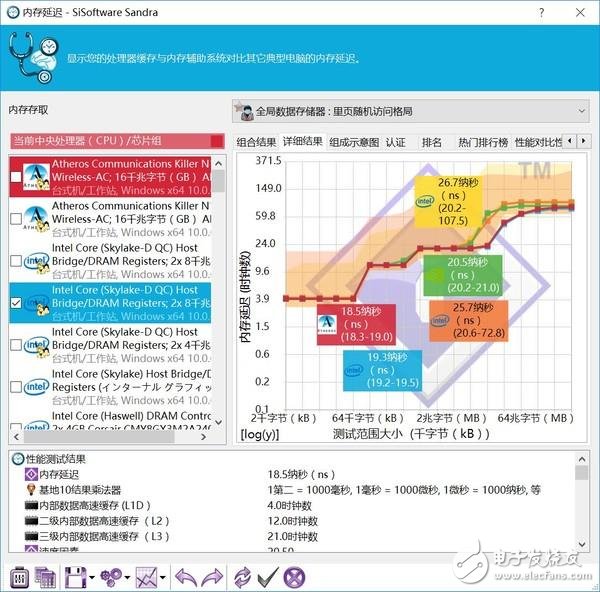 高頻DDR4內存到底有哪些地方值得安利 優勢在哪里？除了貴啥都好