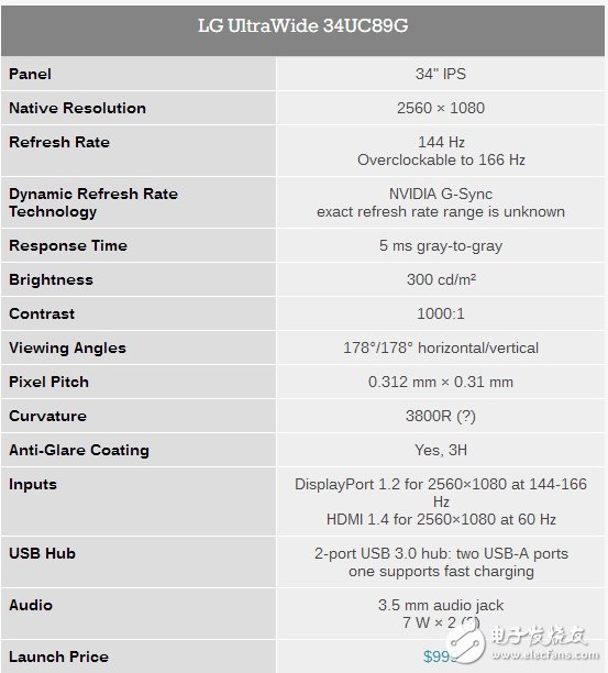 166Hz帶魚屏今日開賣 LG新旗艦電競顯示器34UC89G售價：6788元