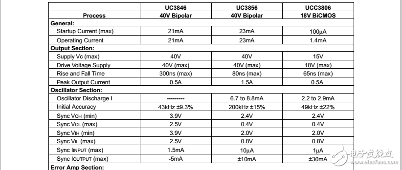 UC3846/uc3856和UCC3806推挽式pwm電流模式控制芯片