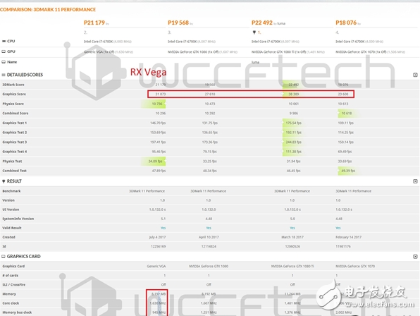 便宜超速絕對大腕！AMD RX Vega最新性能曝光：狂滅GTX1080