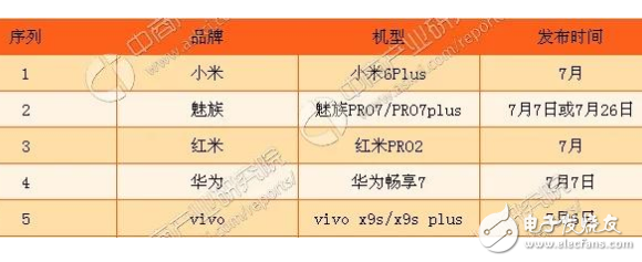 七月新機盤點：小米6Plus、魅族Pro7、紅米Pro2、華為暢享7、vivoX9s/X9sPlus，有沒有你的菜？