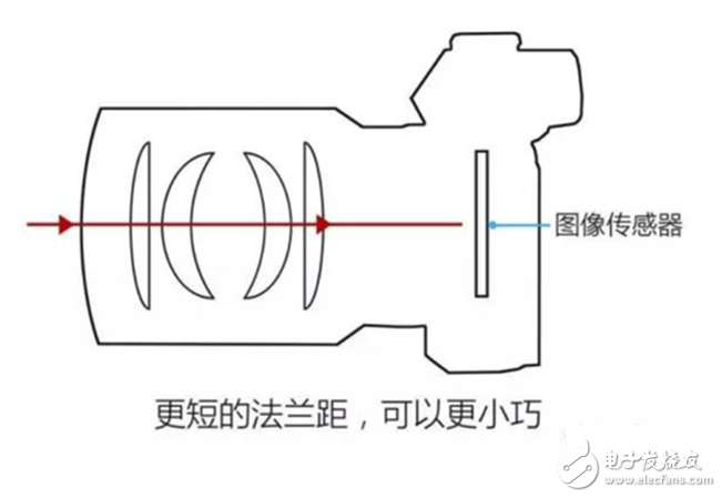 欲善其事必先利其器 單反相機(jī)到底該如何配鏡頭？