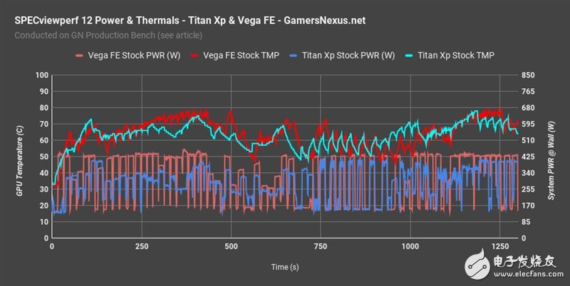 眼紅了 竟然有人搞到了兩塊AMD Vega