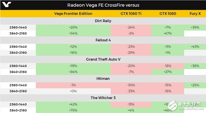 眼紅了 竟然有人搞到了兩塊AMD Vega