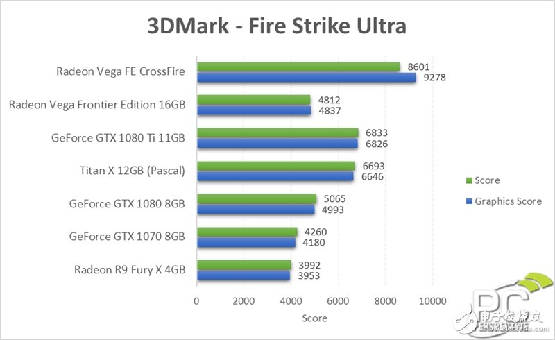 眼紅了 竟然有人搞到了兩塊AMD Vega