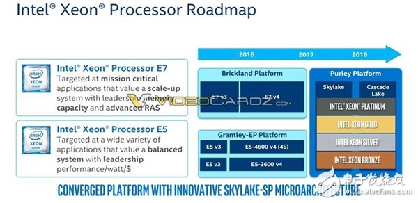 Intel 為反擊AMD 32核推出革命性全新架構28核Xeon怒殺而來