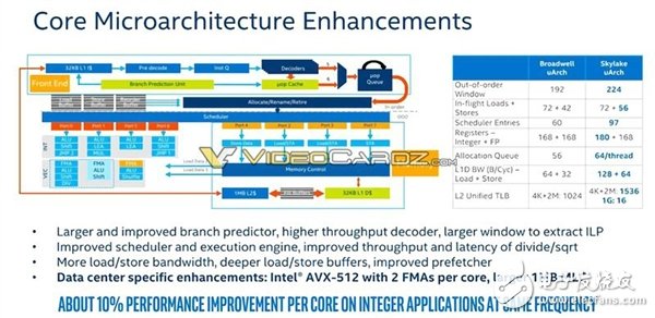 Intel 為反擊AMD 32核推出革命性全新架構28核Xeon怒殺而來