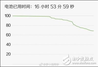 MIUI9最新消息，MIUI9自稱運行18年不卡頓？雷軍為何如此自信？安卓7.0的構架已經堪比ios了嗎？