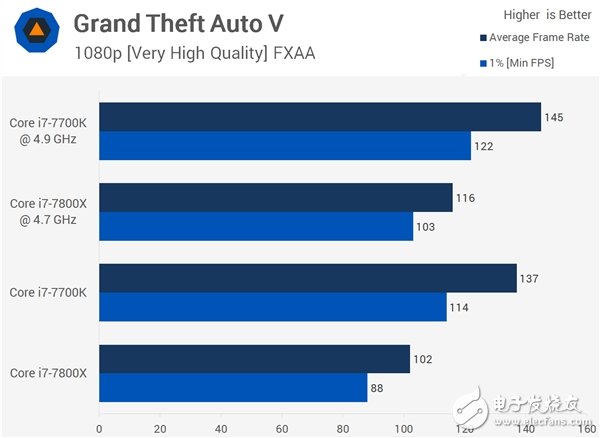 4核、6核Intel i7兩大處理器游戲對打比較：全程吊打