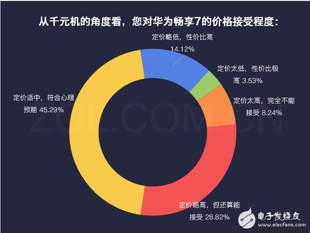 華為暢享7最新消息，為何華為暢享7秒殺紅米、魅藍，自詡千元機之王，這些硬指標、鐵數據告訴你，它還真不是在吹牛！