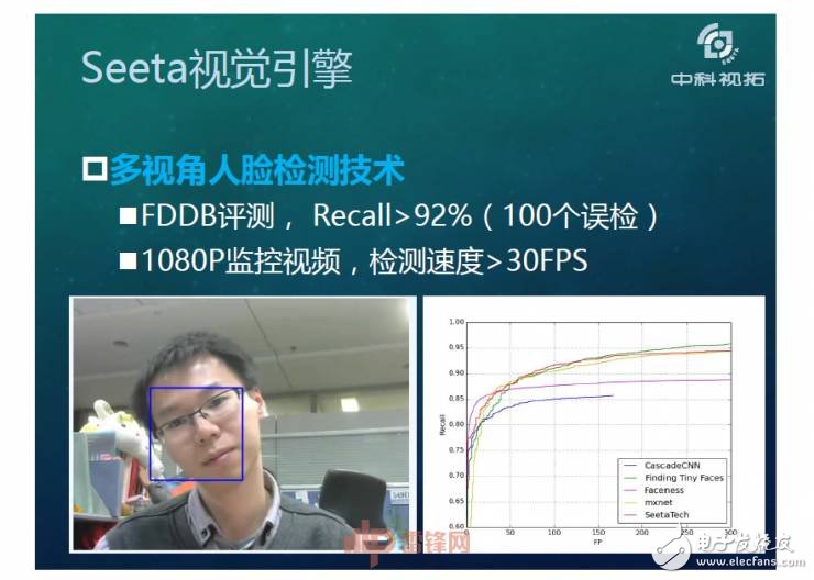 人工智能超越人類？如何用X數據驅動AI成長