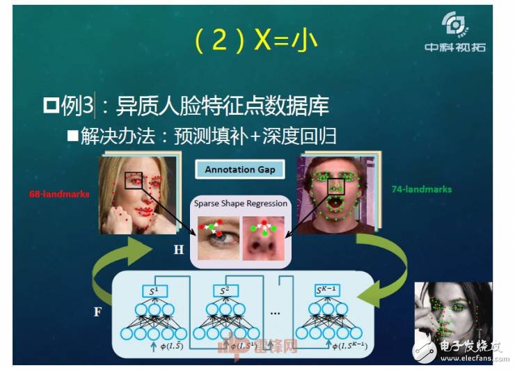 人工智能超越人類？如何用X數據驅動AI成長