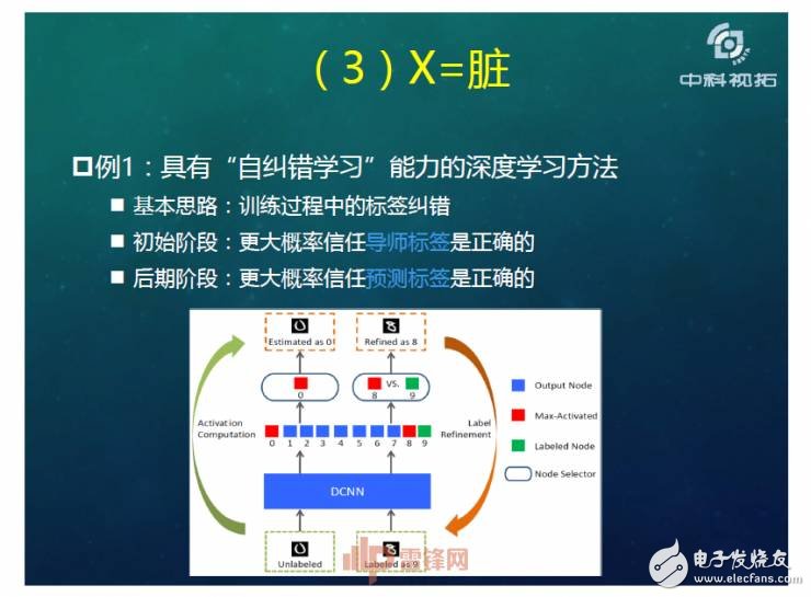 人工智能超越人類？如何用X數據驅動AI成長