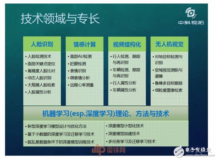 人工智能超越人類？如何用X數據驅動AI成長