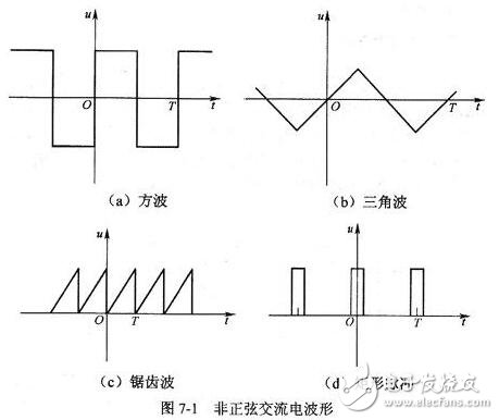 正弦交流電的三要素、電公式、電路應(yīng)用及相關(guān)值數(shù)、頻率全解析