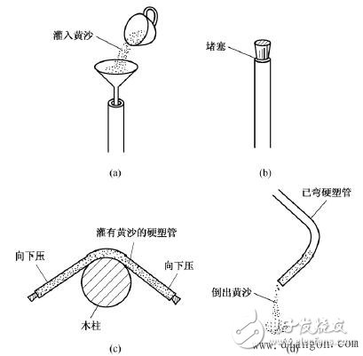 電工布線技巧_電工布線步驟_電工電線布線方法