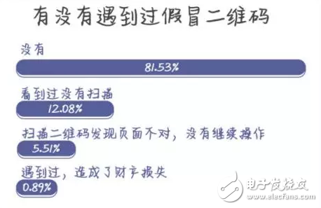 膜拜單車回應輪胎自燃，共享單車安全隱患何其多